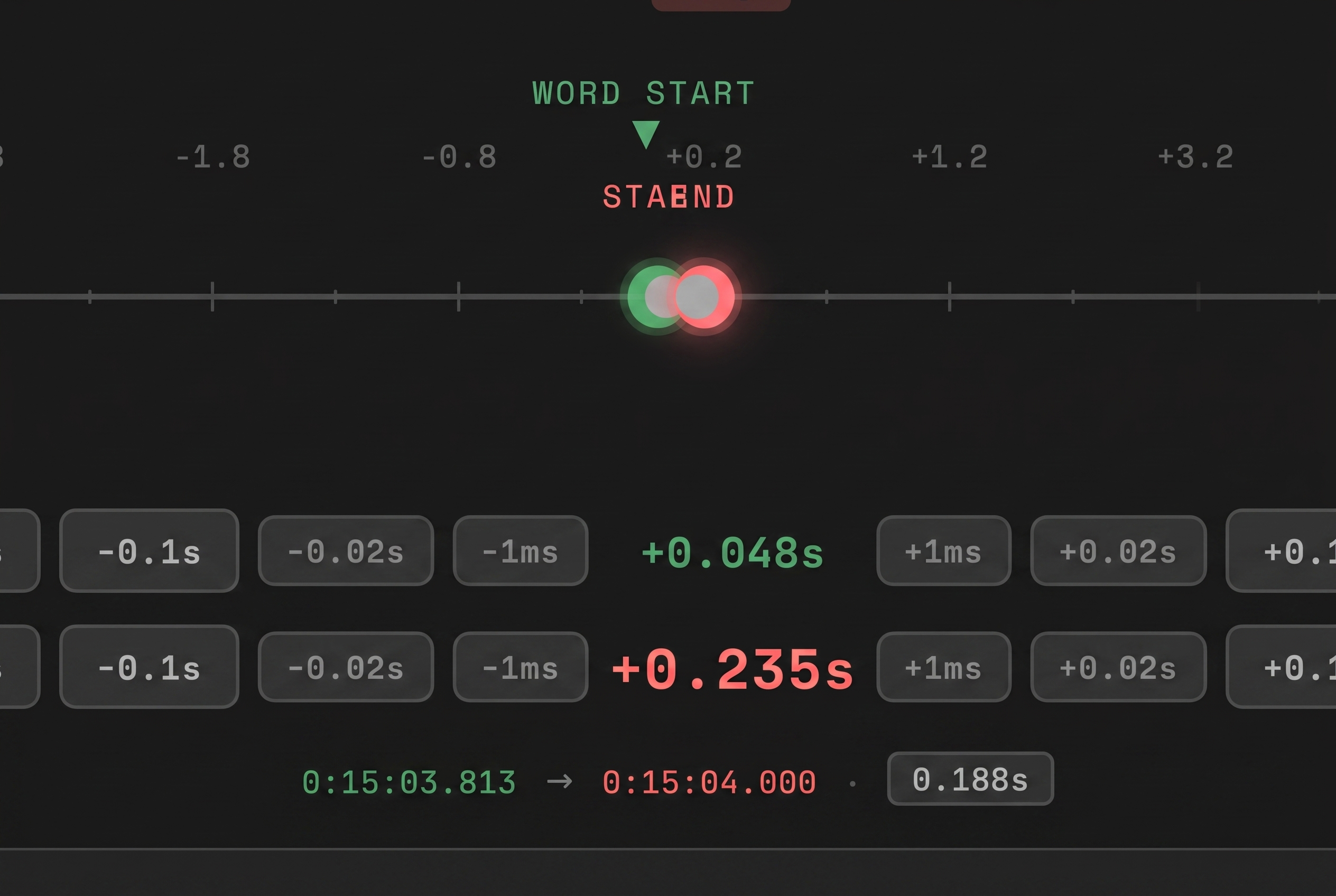AVTrim's fine-tune boundary controls: the word start scrubber with green start and red end handles, start and end rows of -1s to -1ms nudge buttons reading +0.048s and +0.235s, and the timecodes 0:15:03.813 to 0:15:04.000 lasting 0.188s.